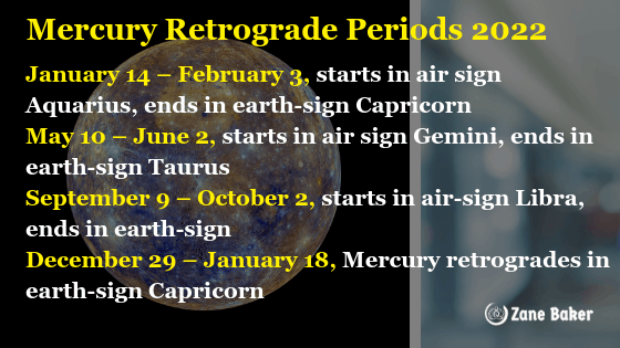 MR Periods 2022:

January 14 - February 3: Starts in air-sign Aquarius, ends in earth-sign Capricorn.

May 10 - June 2: Starts in air-sign Gemini, ends in earth-sign Taurus.

September 9 - October 2: Starts in air-sign Libra, ends in earth sign 

December 29 - January 18: Retrogrades in earth-sign Capricorn.
