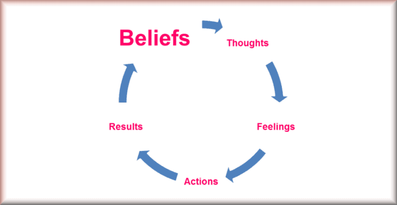 how-do-you-use-the-law-of-attraction-get-real-results-step-by-step