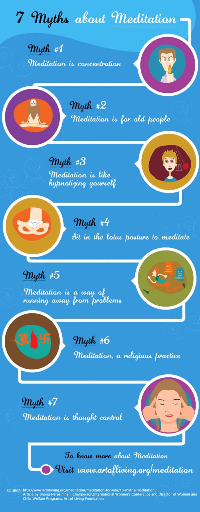 Myths About Meditation infographic