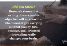 4 Reasons You Need a Goal Journal Research shows that keeping goal journals is key to successful goal setting