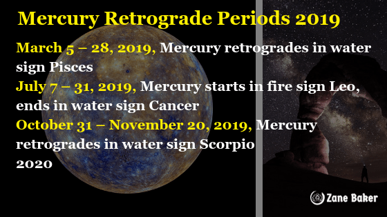 retrograde 2020 dates