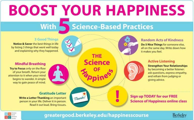 5 Ways To Boost Happiness & Increase Your Wellbeing Right Now!