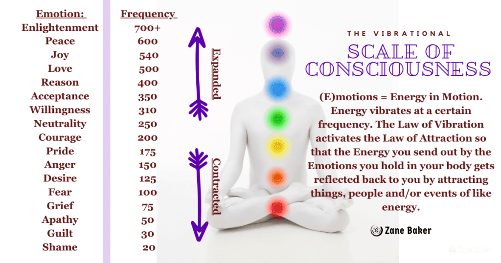 The scale of consciousness works hand in hand with your state of vibration and how to reduce stress and anxiety