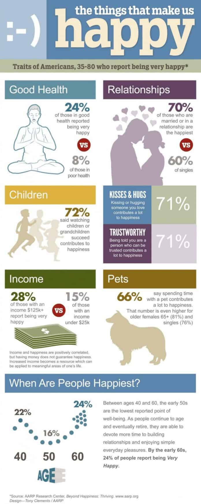 Happiness Defined What Are The Things That Make You Happy?