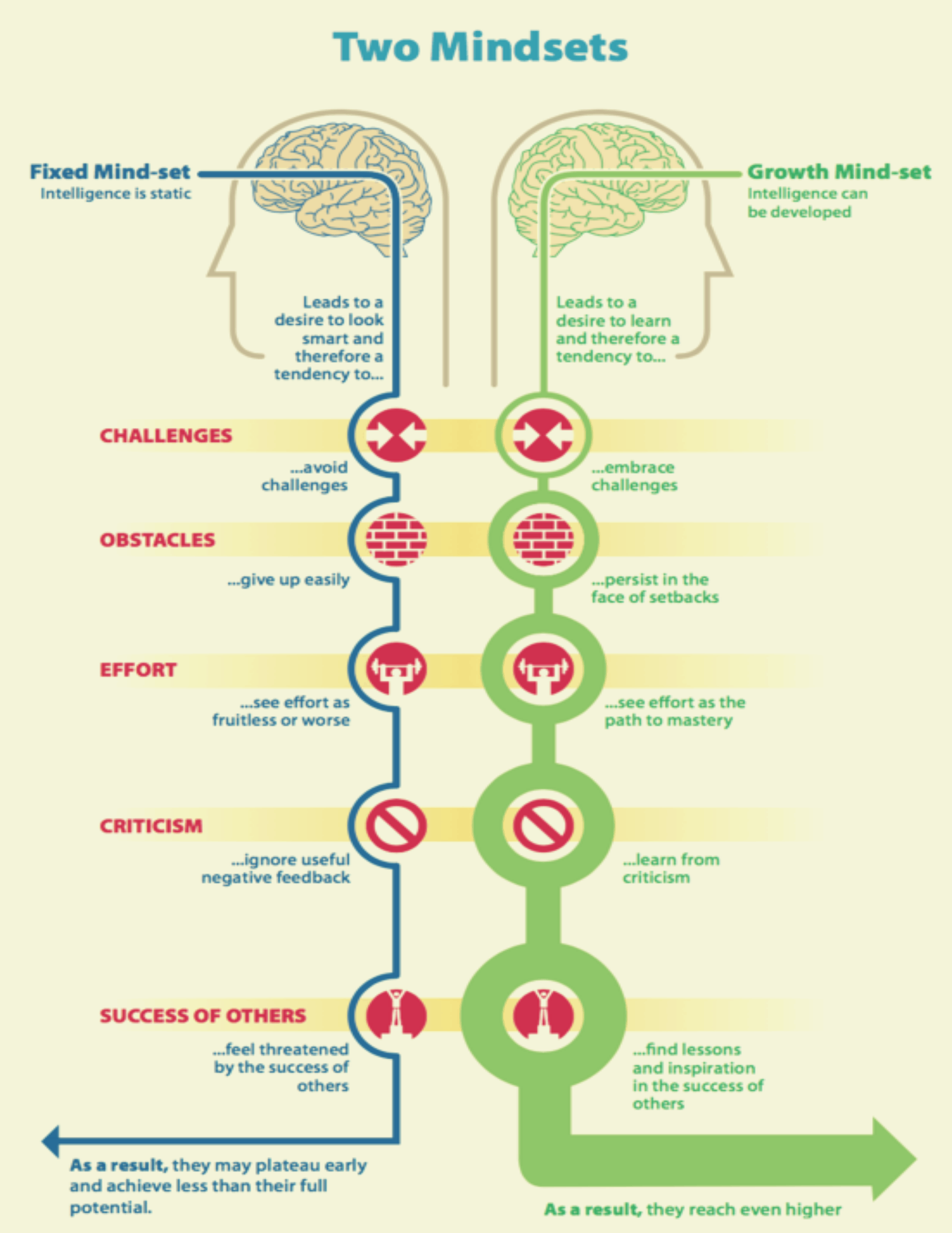 how to cultivate the right mindset from Dr. Dweck - Growth Mindset
Abundance Toolkit